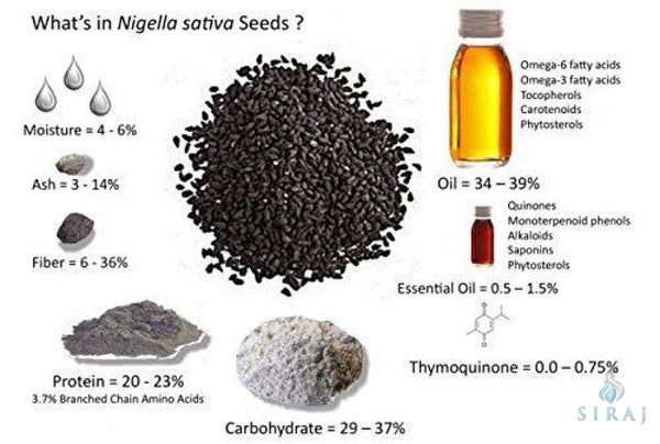 Black Seed & Honey Paste 16 oz - Glass Bottle - Black Seed Honey - Sweet Sunnah