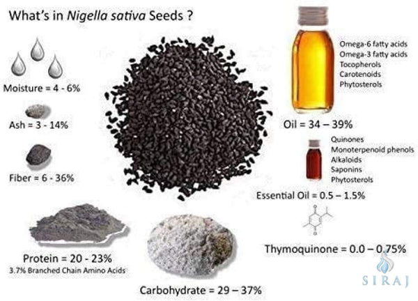 Black Seed Oil - 60 Softgel Capsules 1000mg - Black Seed Oil - Sweet Sunnah
