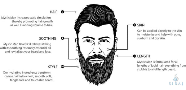 Organic Beard Oil - Mens Personal Care - Mystic Man